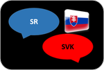 Kvíz: poznáte skratky slovenských organizácií?